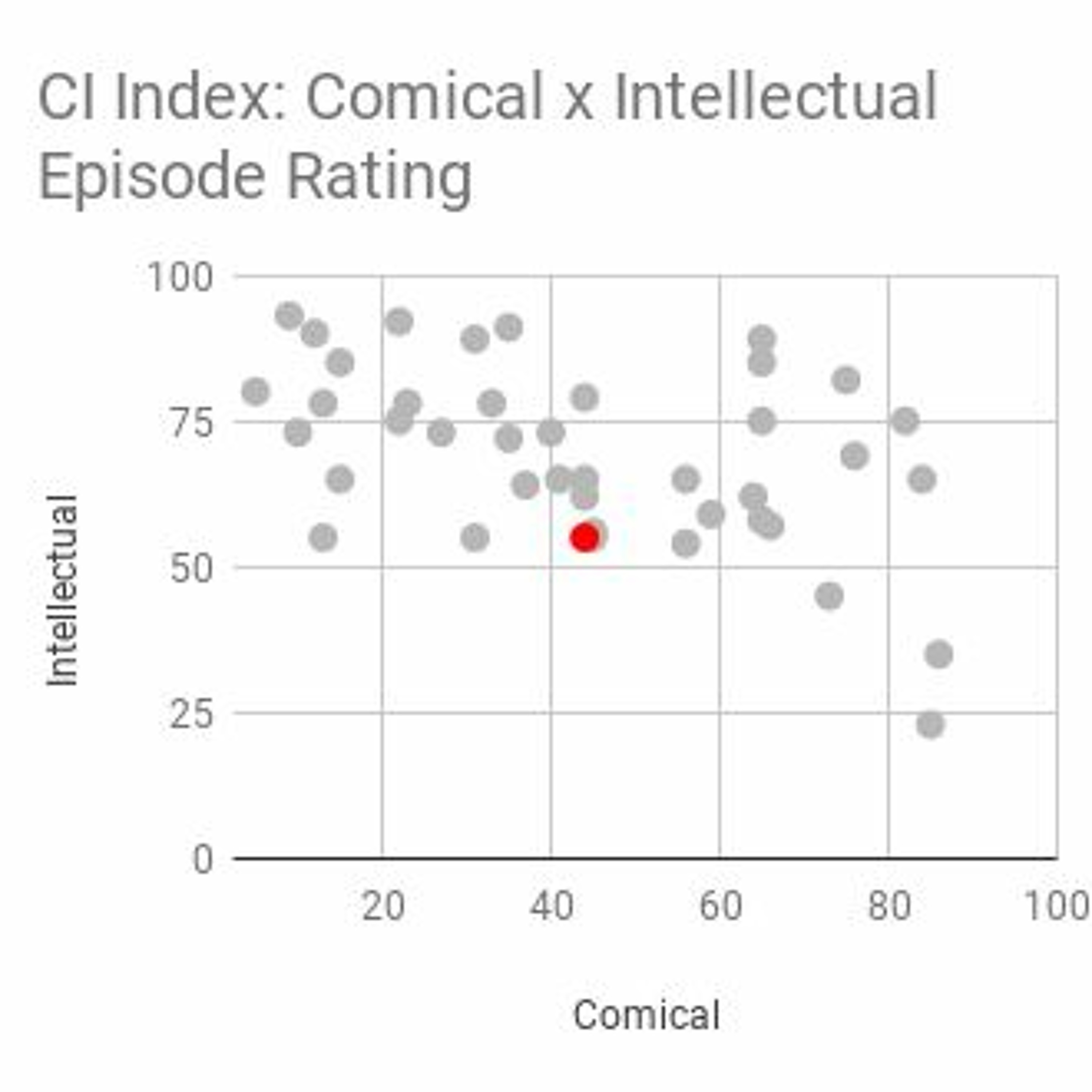 Election and Corona Conspiracies, Housing Boom thumbnail