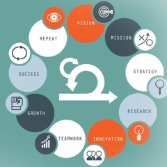 How Agile Development Benefits Your Business
