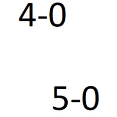 zekro - you dont prod lake