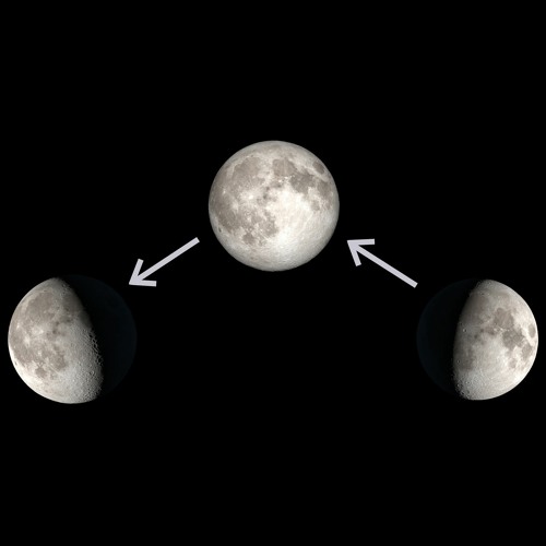 Stream episode 6/29/20 The Waxing & Waning Moon by Backyard