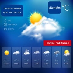 allonefm radio la météo de serge tous les mercredis à 21h
