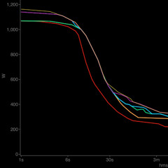 Ten Minute Tips #64: Diagnosing And Training Weaknesses In The Off-Season