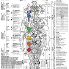 Mantra Of Avalokiteshvara