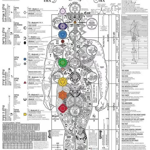 Mantra Of Avalokiteshvara