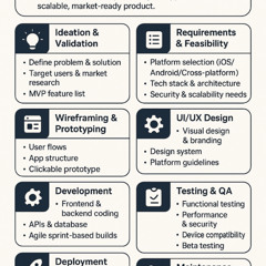 Mobile App Development Lifecycle 8 Essential Stages You Must Know