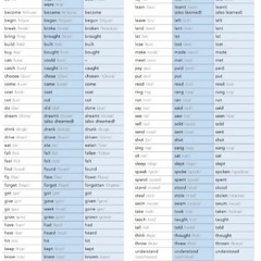 IRREGULAR VERBS (PRONUNCIATION) B1.1