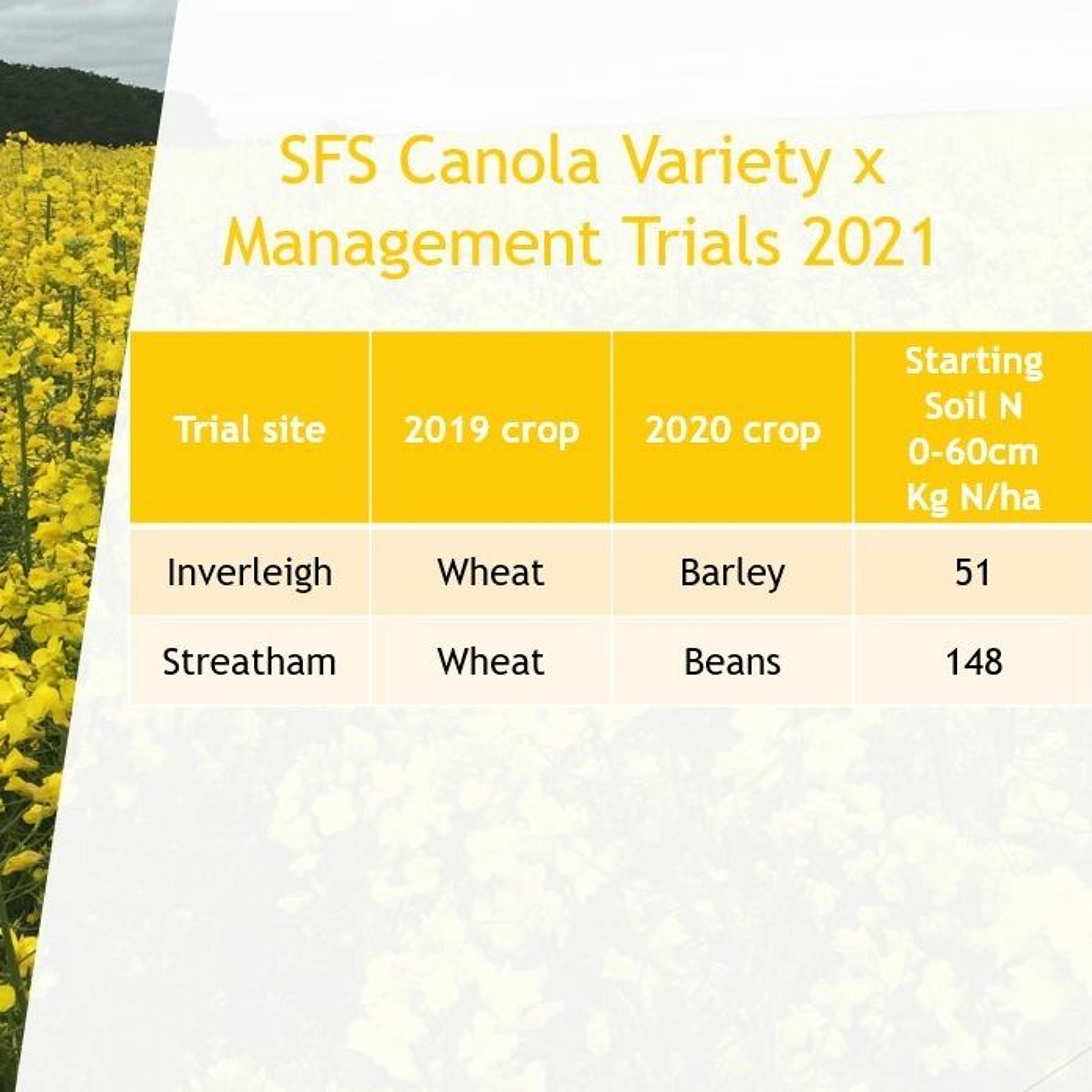 Southern Farming Systems