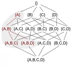Contravariance Network