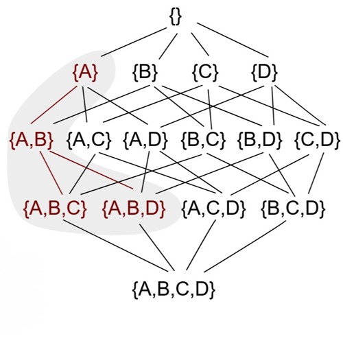 Contravariance Network