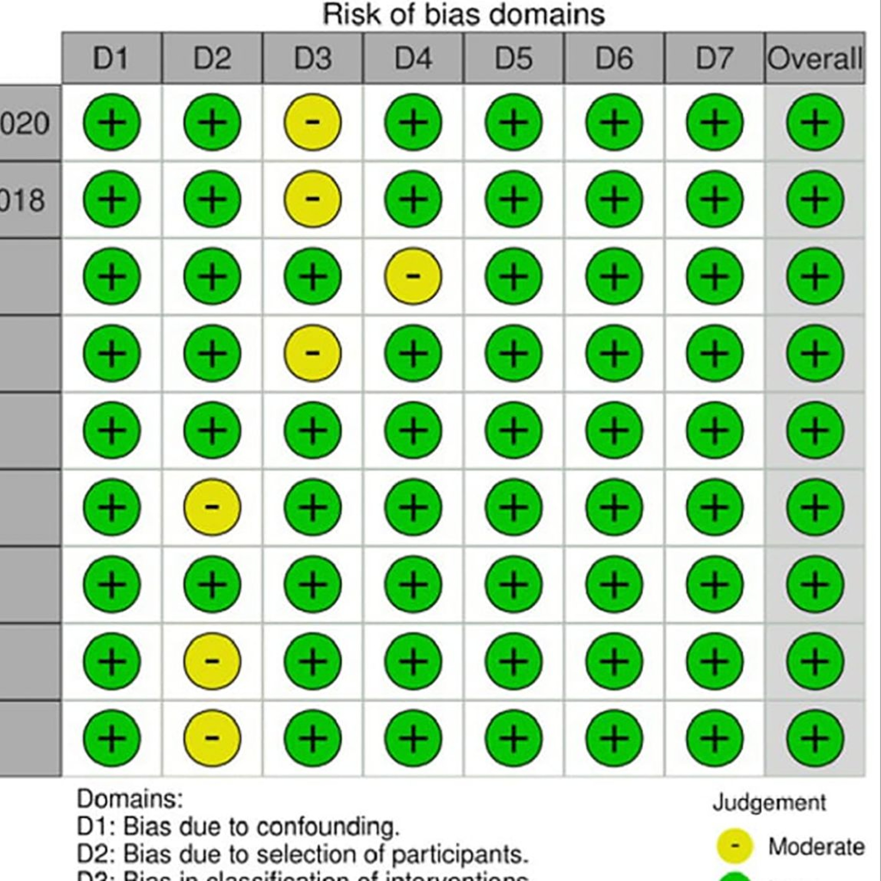 Oncotarget