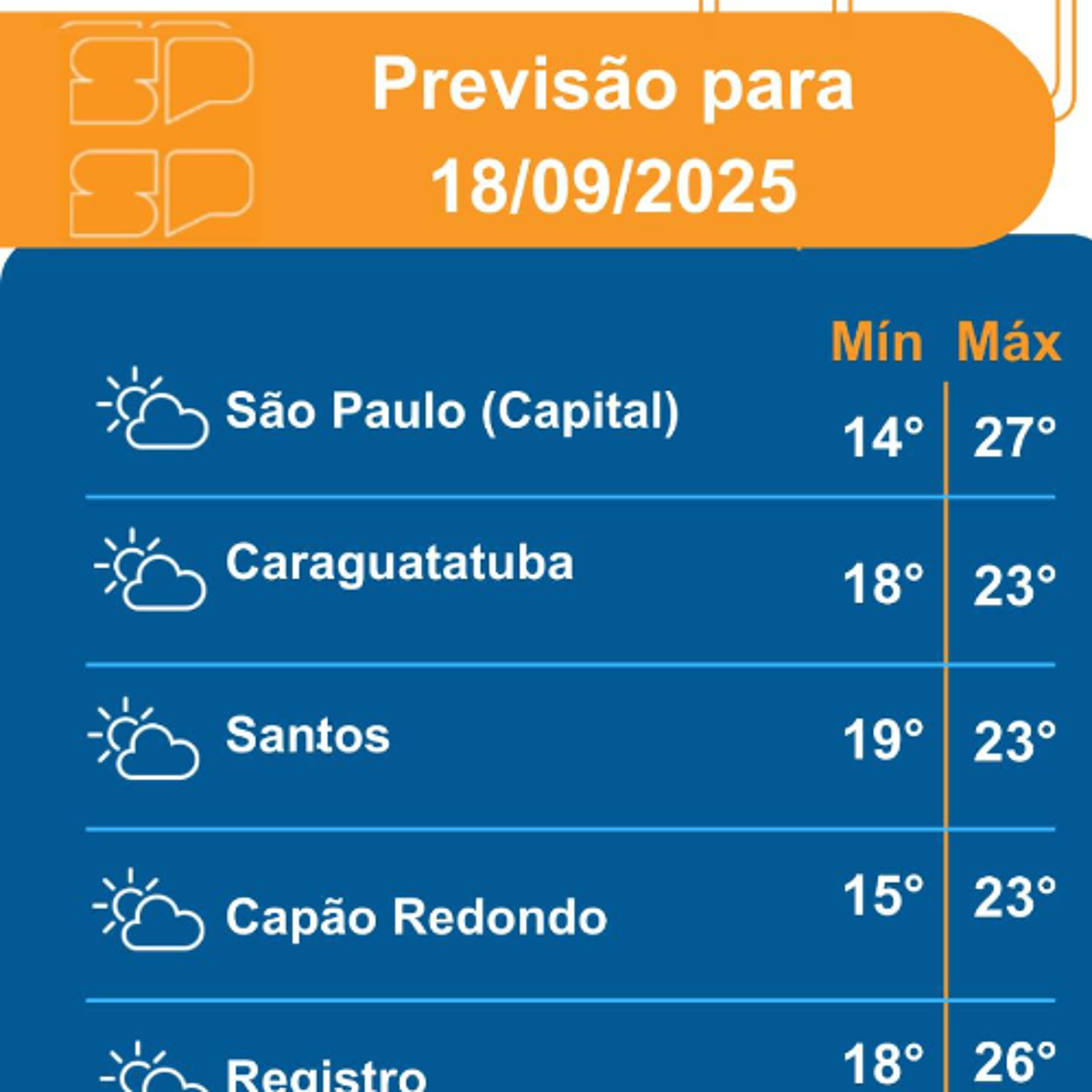 Defesa Civil - Quinta-feira, dia 18/09/2025, a atuação da massa de ar seco persiste sobre o Estado de São Paulo
