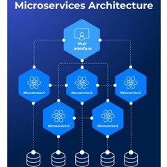 What Is Microservices Architecture?