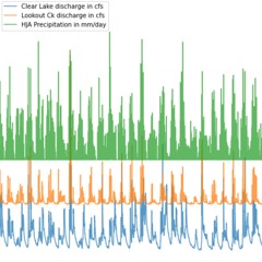 River Music Introduction - Listeners Guide