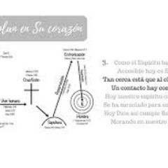Dios tiene un plan en Su corazón que en la Eternidad deseó!-🌹🎻🌱🌺