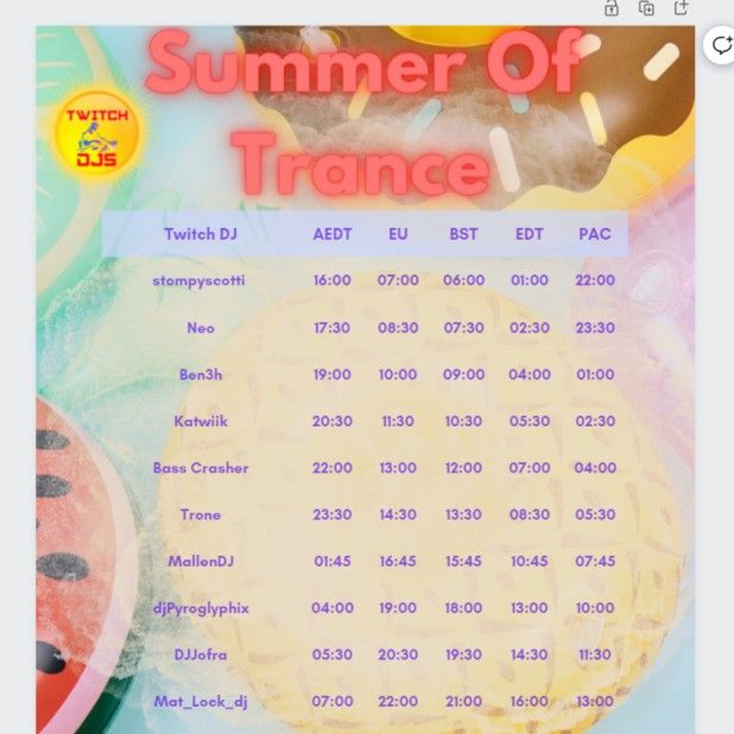 Twitch DJs Summer of Trance Raid Train