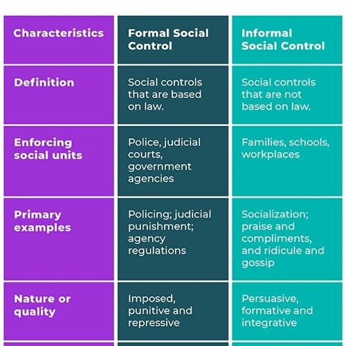 Stream What Are Some Examples Of Informal Norms BETTER From in-mrs-davis-ai-is-almost-identical-to-magic-and-that-s-the-whole