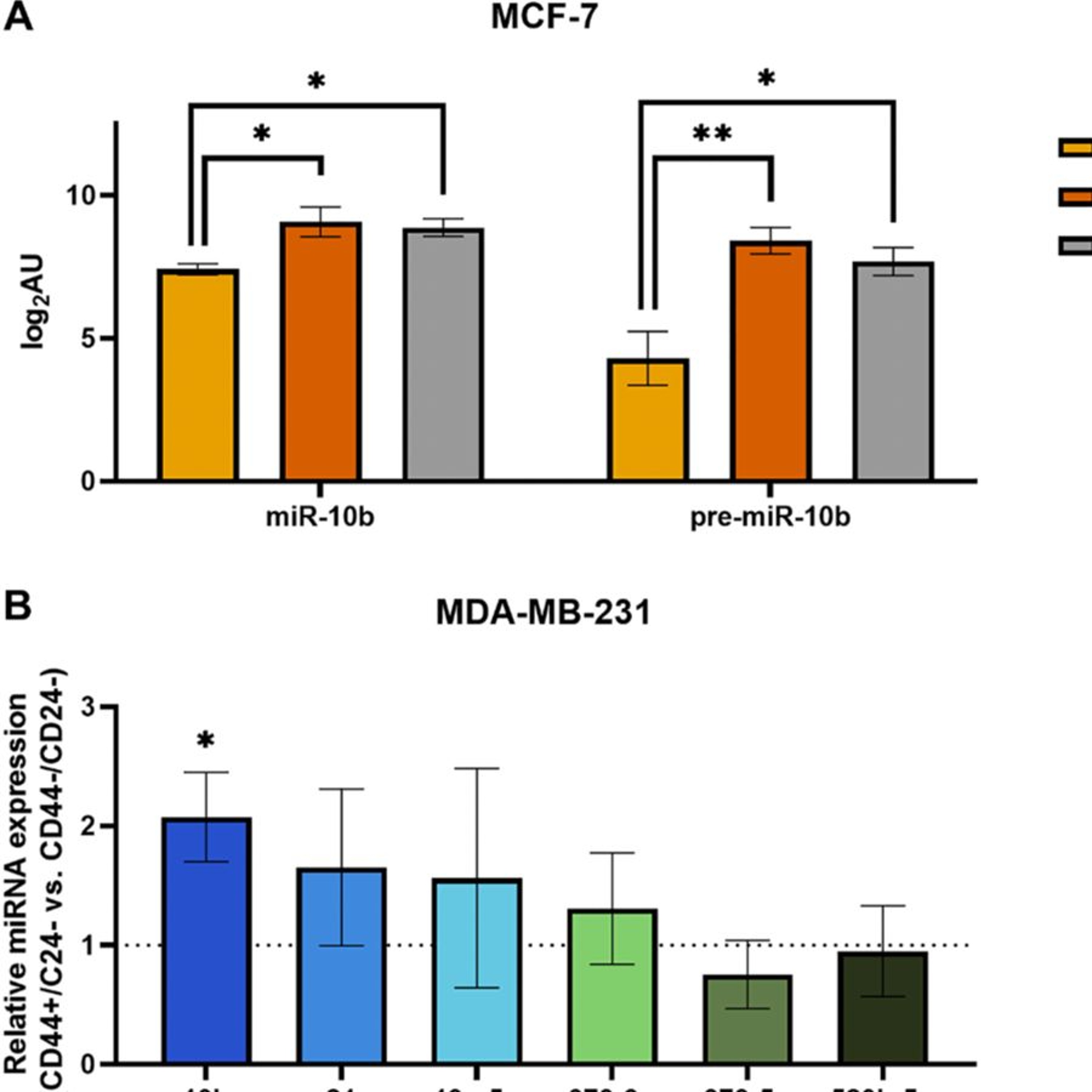 Oncotarget