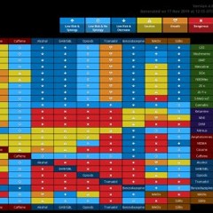 Phantom Dwarfs In Heat Pt II