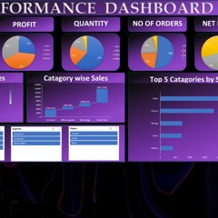 I will do dynamic excel dashboards achieve driving business success