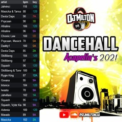 Popular Dancehall Acapella's 2021 [DJ MILTON] Vybz Kartel Daddy1 Skillibeng Jahvillani Squash Etc