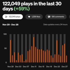 #218[single] "Blank Spaces" [trap]