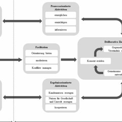 Interview mit Jakob Reuter zum Thema nachhaltig orientierte Unternehmen