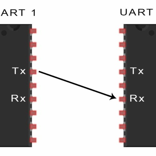 Stm mode. Stm32 uart. uart baud rates. flowcode 6 create 30 pic microcontroller projects by bert van dam pdf.