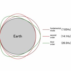 Encyclopedia Of Pitch And Deviation