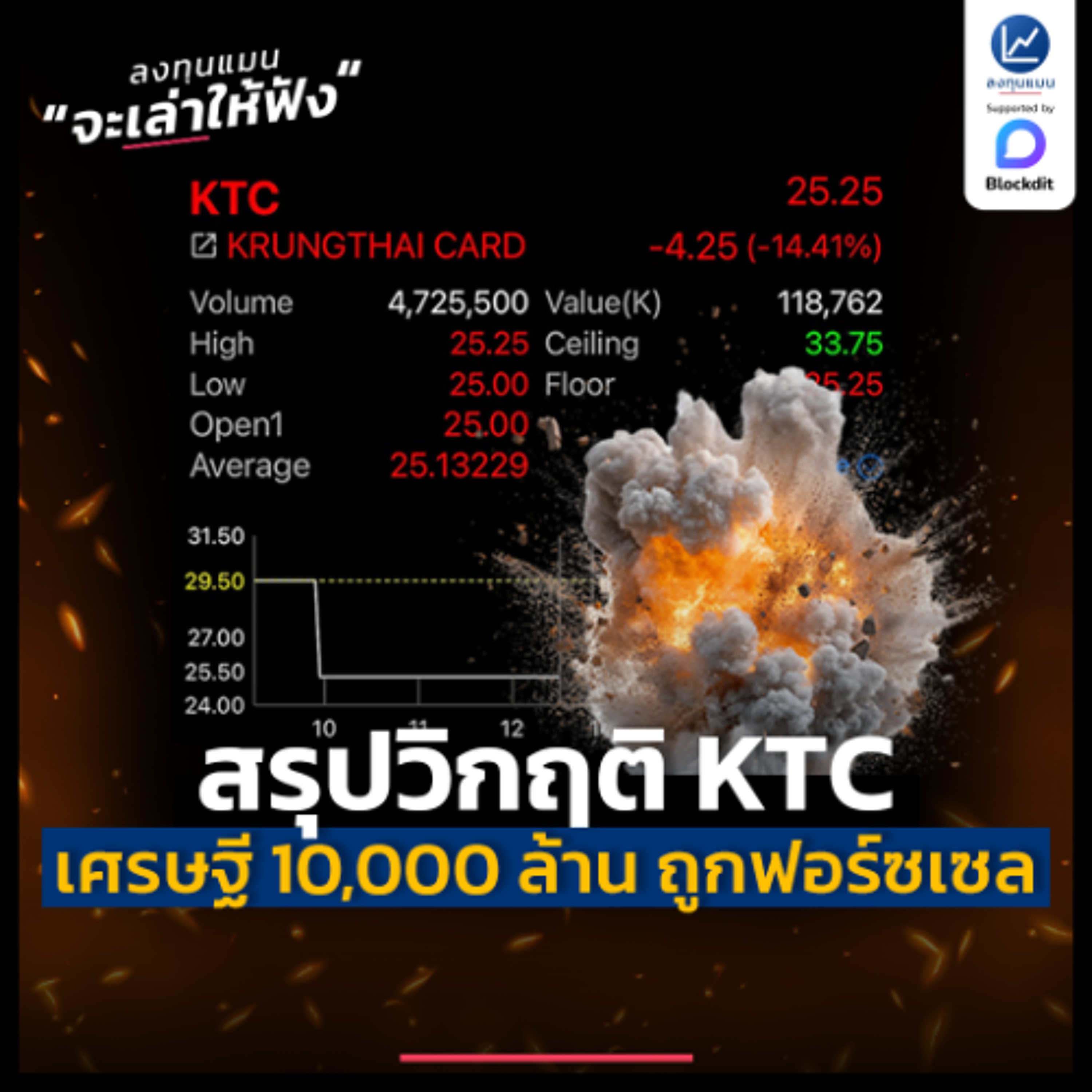 ลงทุนแมน