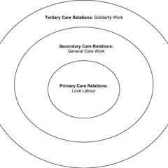 Circles of Care