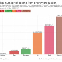 Patreon Teaser Episode 191: The fallacy of clean renewable energy within capitalism