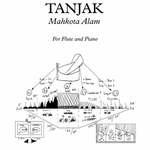 Tanjak - Mahkota Alam by Raja Alif (2021)