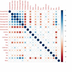 A Longitudinal Study on Dasatinib, Quercetin, and Fisetin Senolytic Interventions