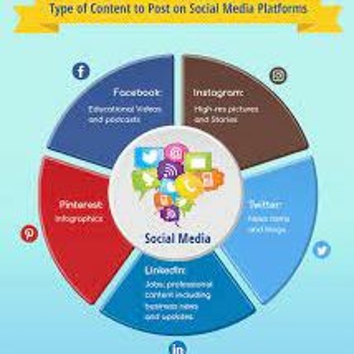 The best types of social media content
