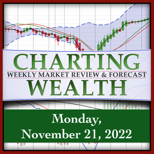 Weekly Stock, Bond, Gold & Bitcoin Review & Forecast, Monday, November 21, 2022