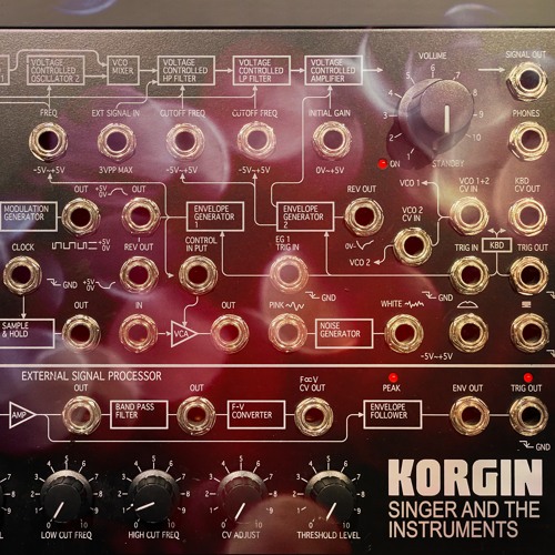 Korgin