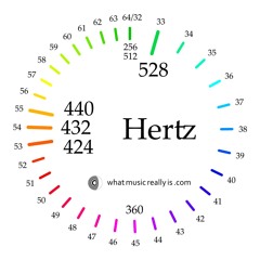 1 HOUR POWERFUL 446.78 Hz DEEP HEALING FREQUENCY • NOT 432 Hz • 432Hz HOAX • NOT 528 Hz • 528Hz HOAX