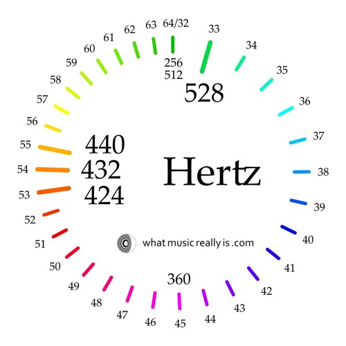 1 HOUR POWERFUL 446.78 Hz DEEP HEALING FREQUENCY • NOT 432 Hz • 432Hz HOAX • NOT 528 Hz • 528Hz HOAX