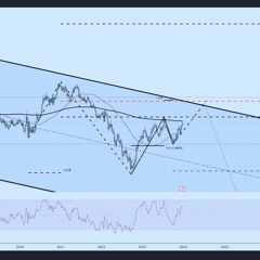 MEAN REVERSION
