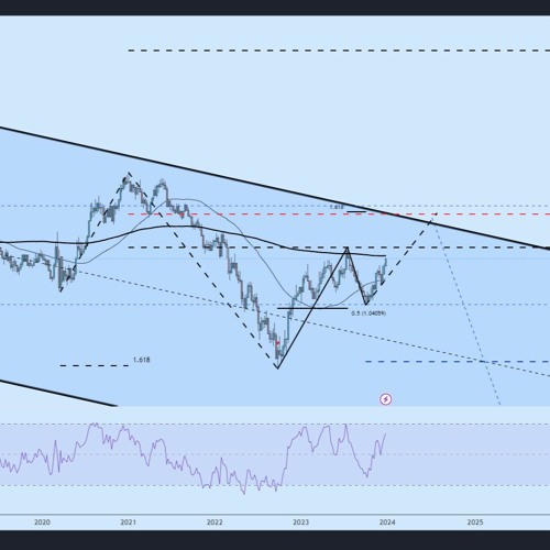MEAN REVERSION