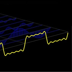 Les Fameuses Oscillations