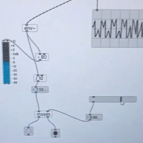 Imagination of a Modulated Light Wave Group