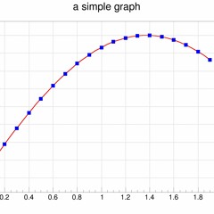 German Angst - Statistik I + II