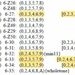 Martino Marini - 47 Corde Per Emma