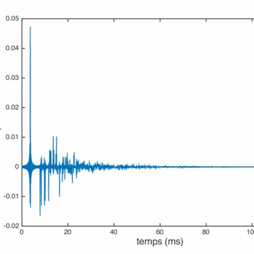 Réponse à une impulsion / Clap à l'extérieur et dans une salle