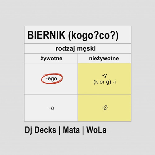 Dj Decks, Mata, WoLa - BIERNIK (kogo? co?)