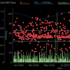 Ten Minute Tips #68: Using Data In Coaching