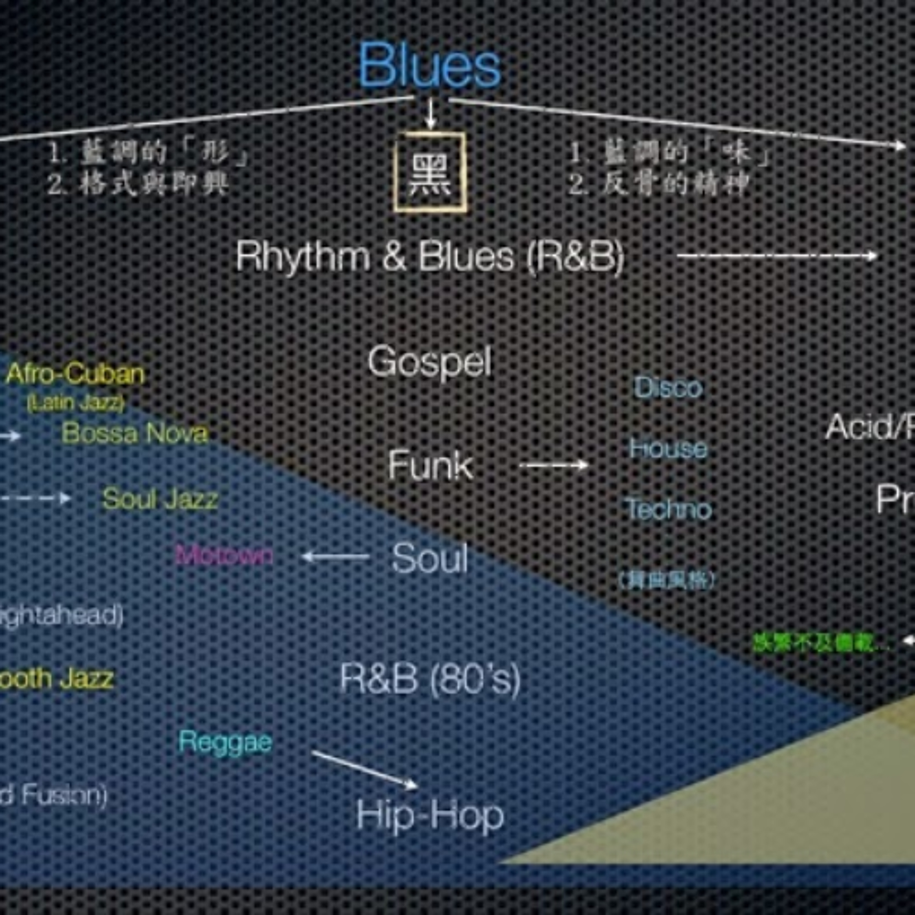 啟彬與凱雅的爵士樂 Chipin & Kaiya\'s Jazz