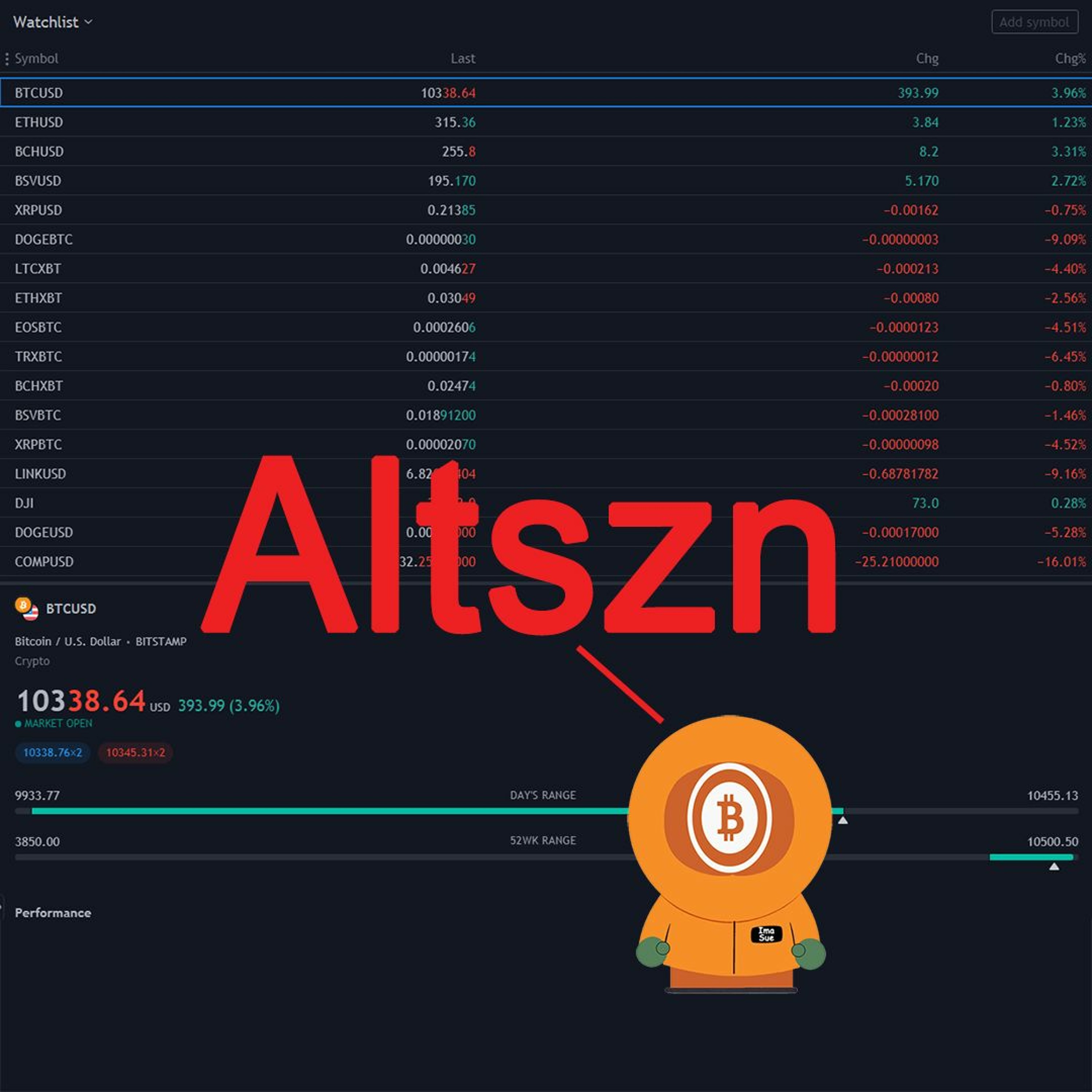 Bitcoin And . . . Ep257