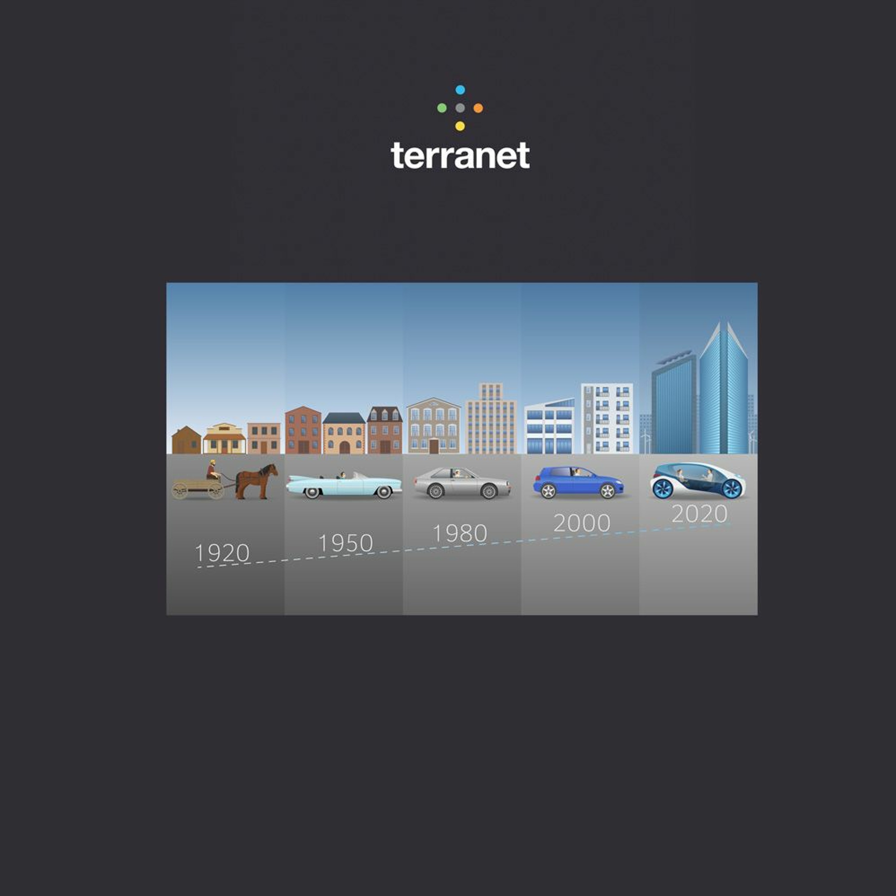 Terranet